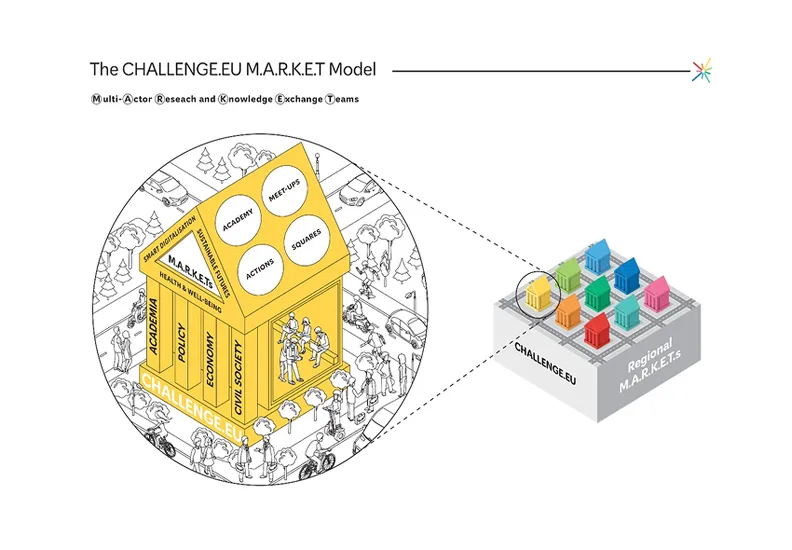 ChallengeEU